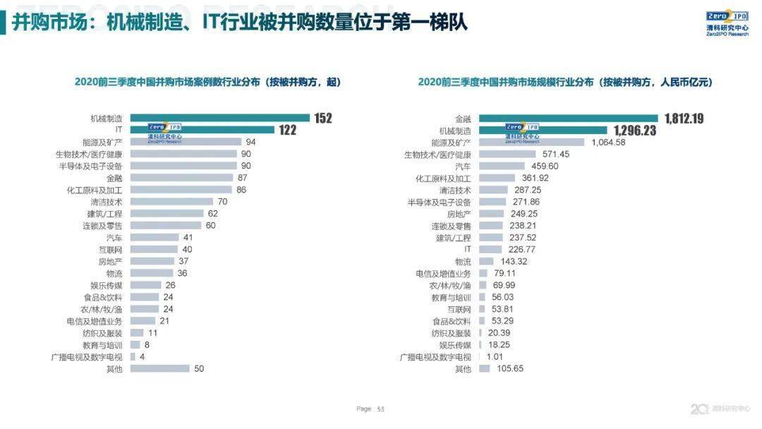 2020年前三季度各省g_2020各省三季度gdp(3)