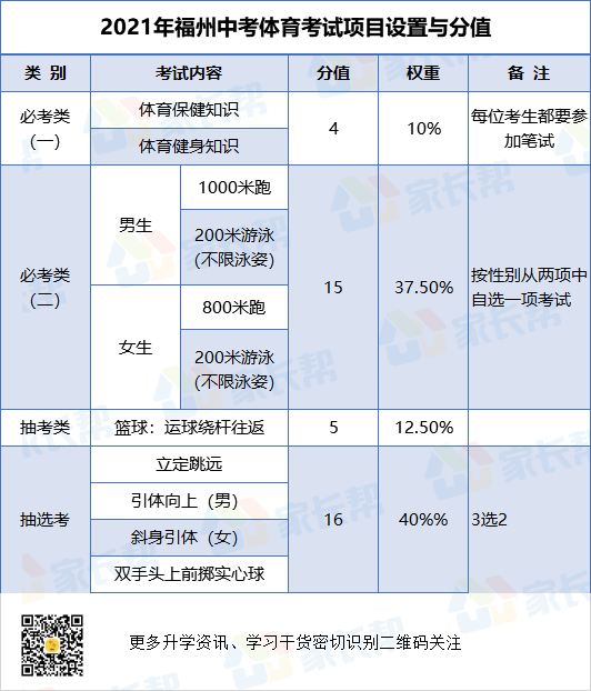 体育人口的判定标准_闯红灯的判定标准图片(3)