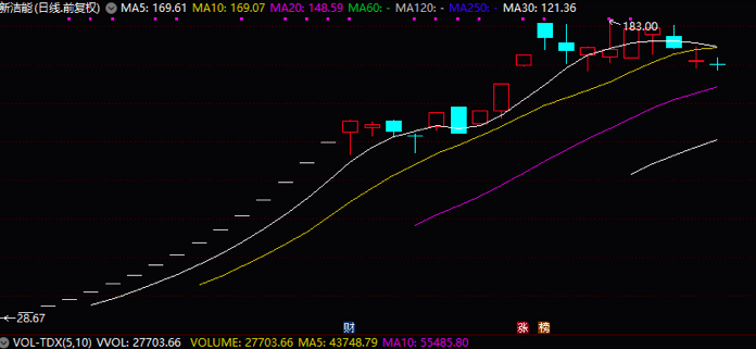 证券公司|太罕见，获超百家外资机构调研！4000亿医疗龙头透露这些重磅信息