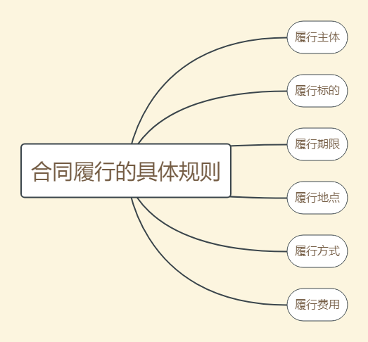 拍摄机动车辆闯红灯应该如何处罚,闯红灯被拍到怎么处罚