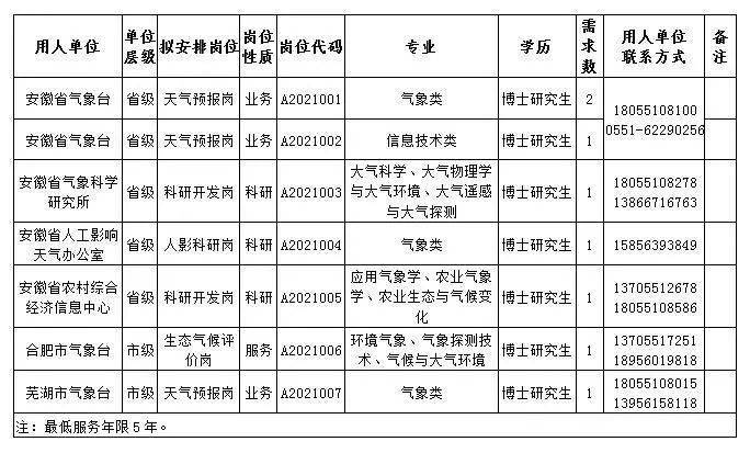 安徽人口2021多少人口_安徽常住人口分布图