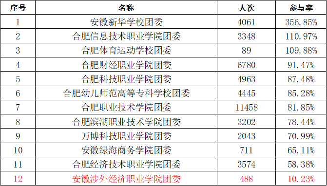 安徽厂排名_安徽全国排名第几(3)
