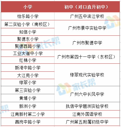 附2020年广州小学对口初中地段表汇总!