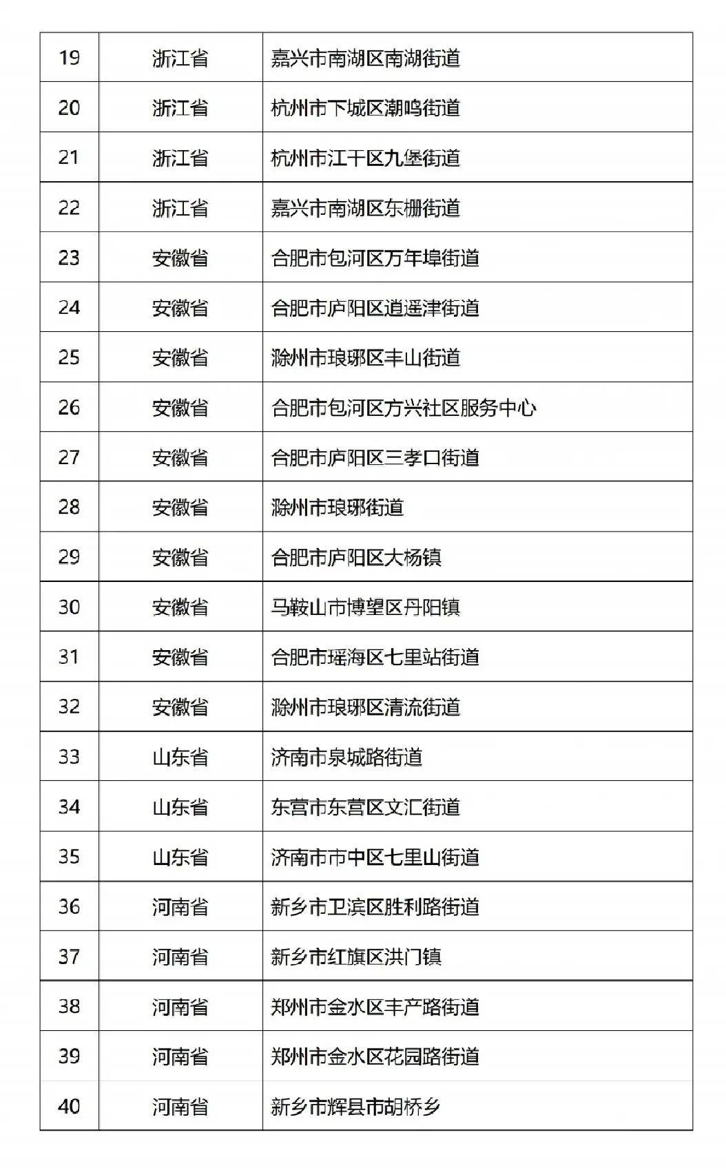 中国老年人口比例2019 新闻_老年人口比例图(3)