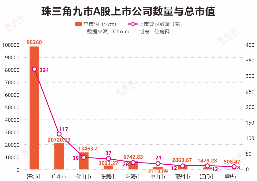 佛山总人口_两大万亿城市进入新阶段,地价破4万 宜居板块即将起飞