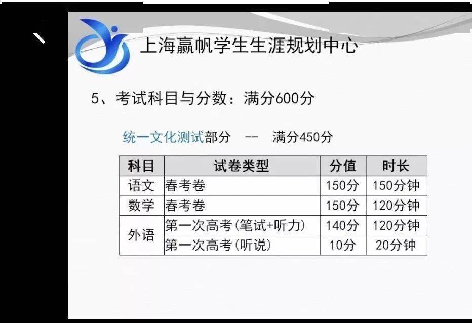 管理|【春考】2021年春考时间已确定！快来看看有哪些值得报考的专业！