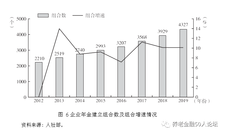 投资收益向好，养老金增速领跑，险资投资版图更新