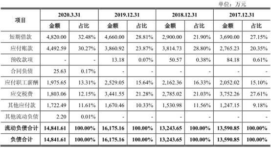 公司|凯淳股份应收账款周转率毛利率双垫底 募资超总资产