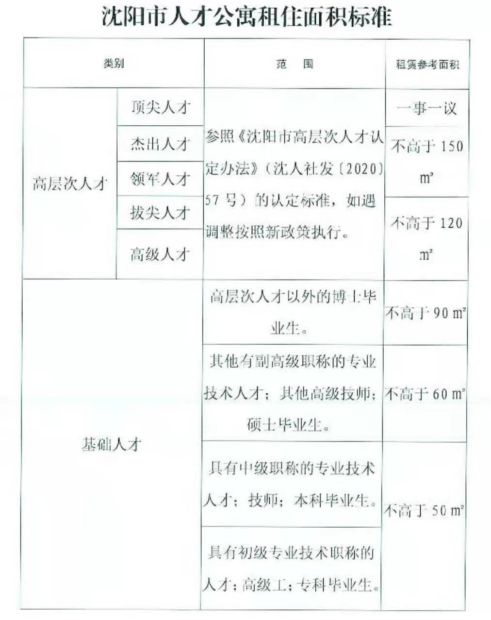 沈阳人才公寓申请方式来了！赶紧来申请！