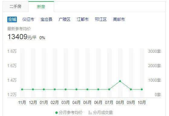 扬州人均收入_扬州炒饭图片