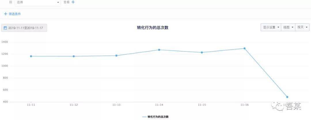 数据产品必知的4层技术知识_方式按