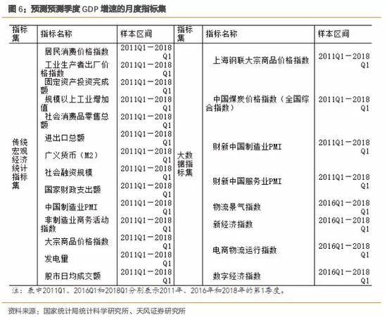 国民经济核算中 总量平衡的恒等式为(2)