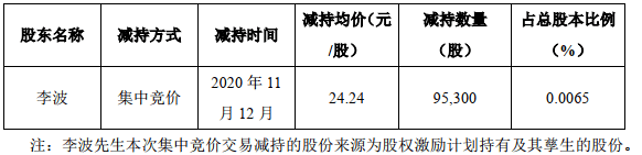 债务|天齐锂业疯狂并购致百亿债务悬顶 重要股东和高管早已减持