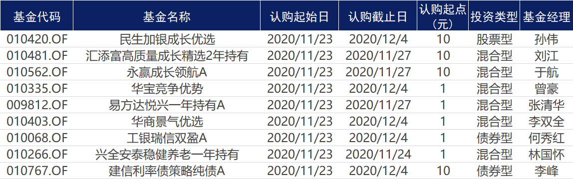 上涨行情|基金早知道 | 上市首周科创50ETF热火朝天！券商称A股正酝酿一波上涨行情