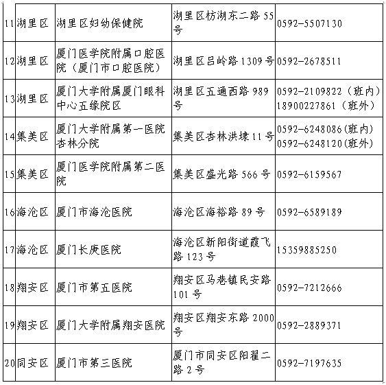 福州外来人口要核酸检测_福州核酸检测报告(2)