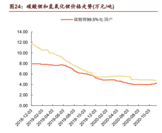 债务|天齐锂业疯狂并购致百亿债务悬顶 重要股东和高管早已减持