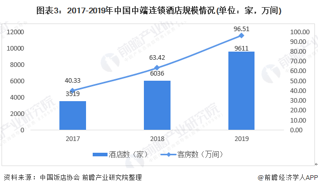 2017年经济型酒店市场总量_经济型酒店图片