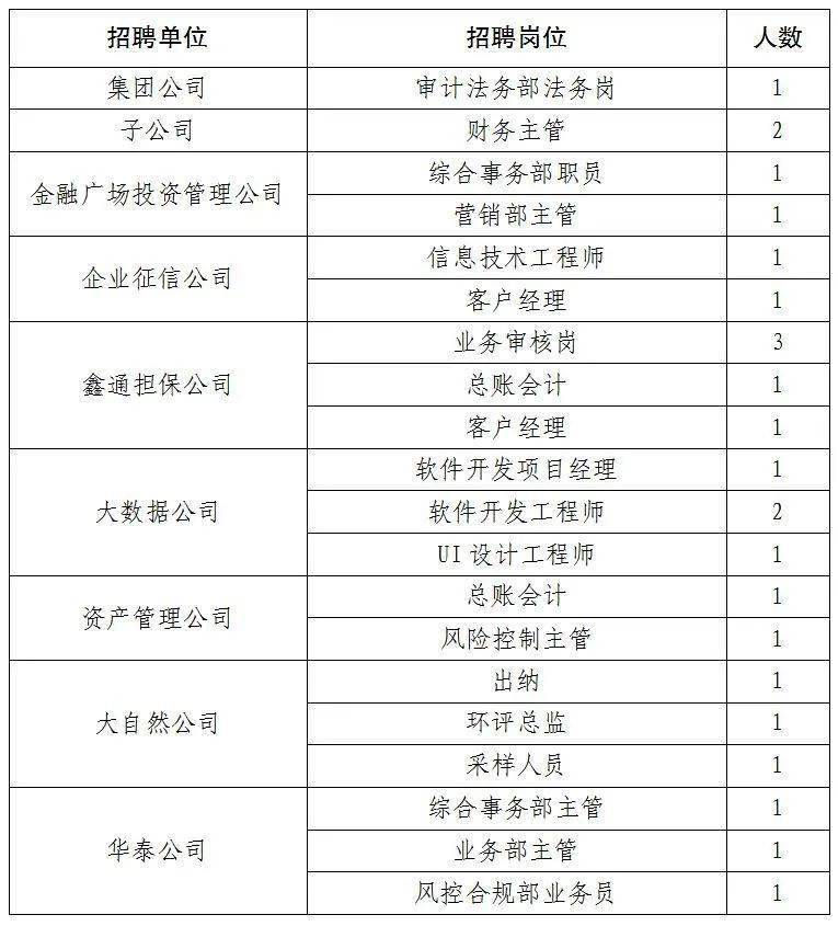 泰州总人口2020_泰州2020最新地图