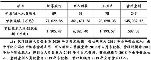 公司|凯淳股份应收账款周转率毛利率双垫底 募资超总资产