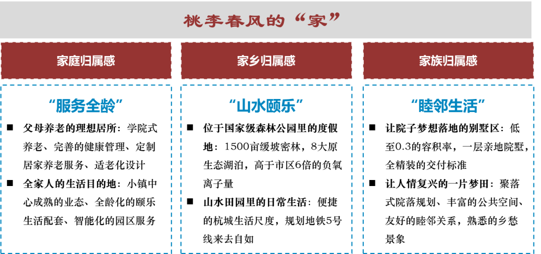 文旅地产排名_文旅地产系列海报图