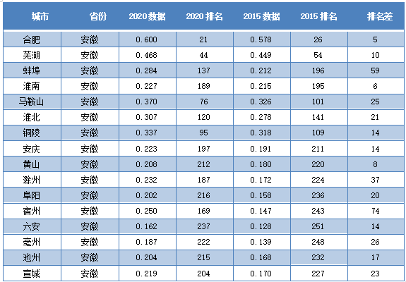 凤冈gdp2020全市排名_2020年各省市区GDP排名 新(3)