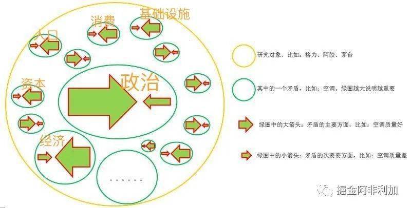 如何快速找到自己的市场价值 220ef3ba2bbf4dbfa9f82e6b1e928399.jpeg