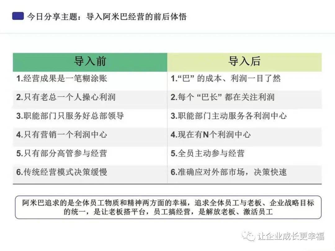 阿米巴经营模式为什么是中国企业的必由之路