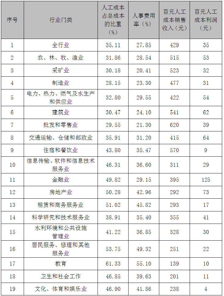 广东韶关2020年GDP_2020广东各市GDP出炉 深圳 广州 佛山 东莞 惠州位列前五 中山呢