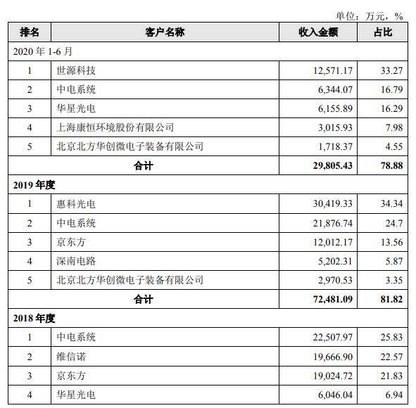 盛剑环境应收款高数据打架 营收增长乏力拟募5亿补血(图12)