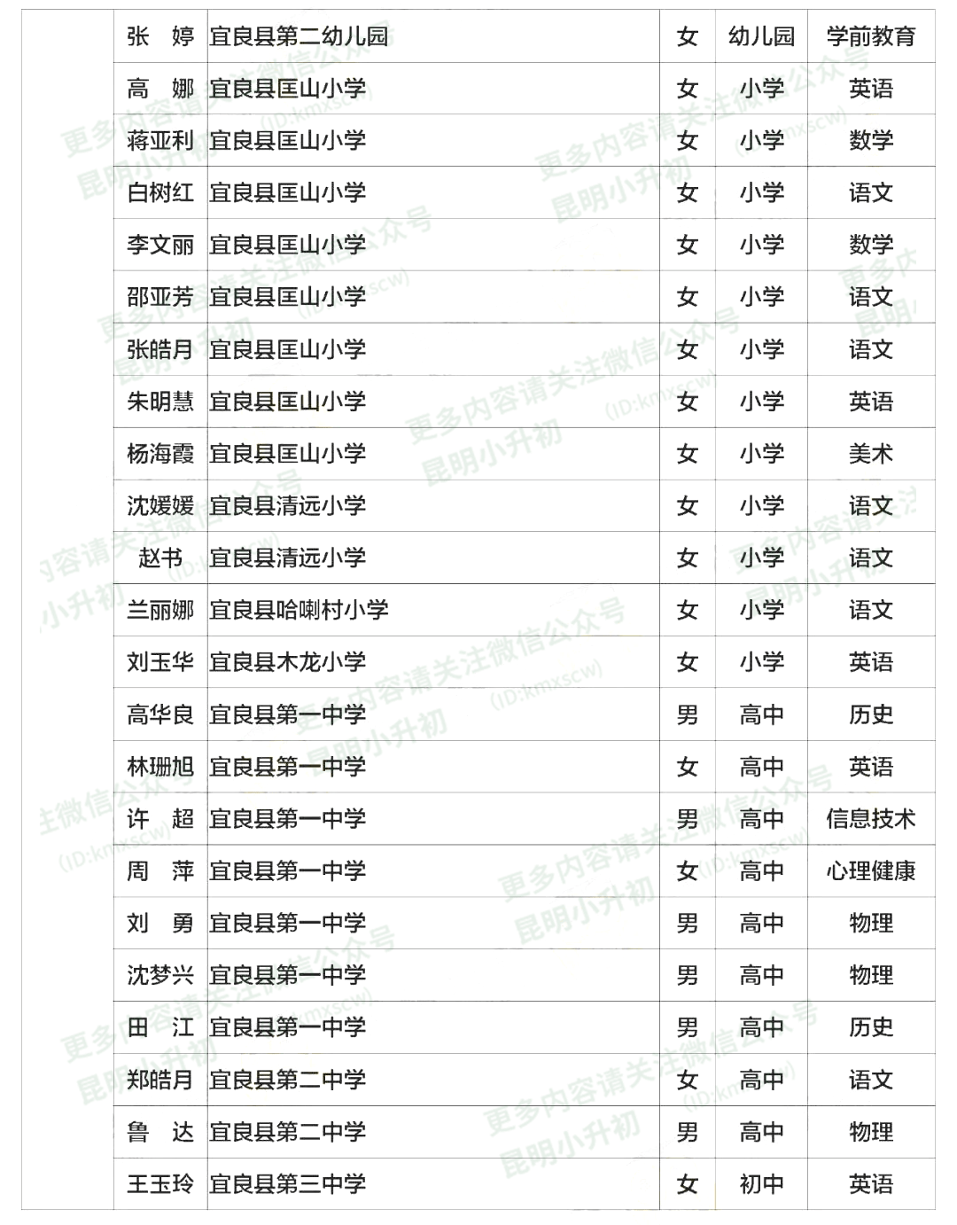 昆明新一批教学名师教坛新秀名单出炉有你认识的吗