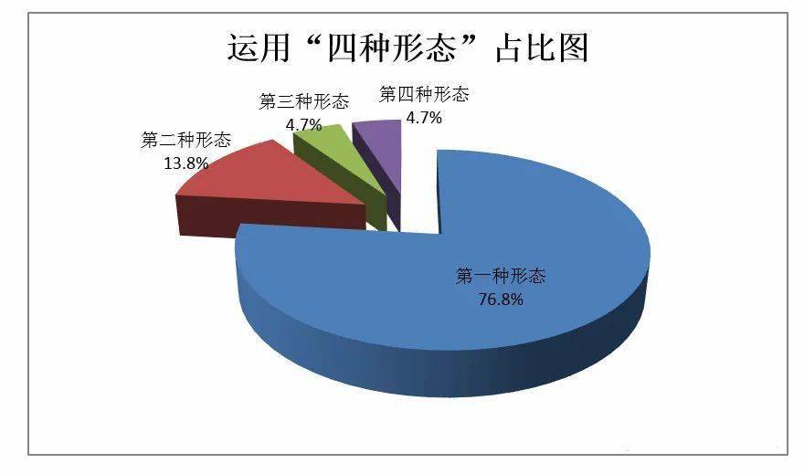 赛罕区2020年gdp_赛罕区新一期 来了 2020.1.3