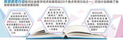 计划到2020年建造的_《河北省智慧教育行动计划(2020-2022年)》印发