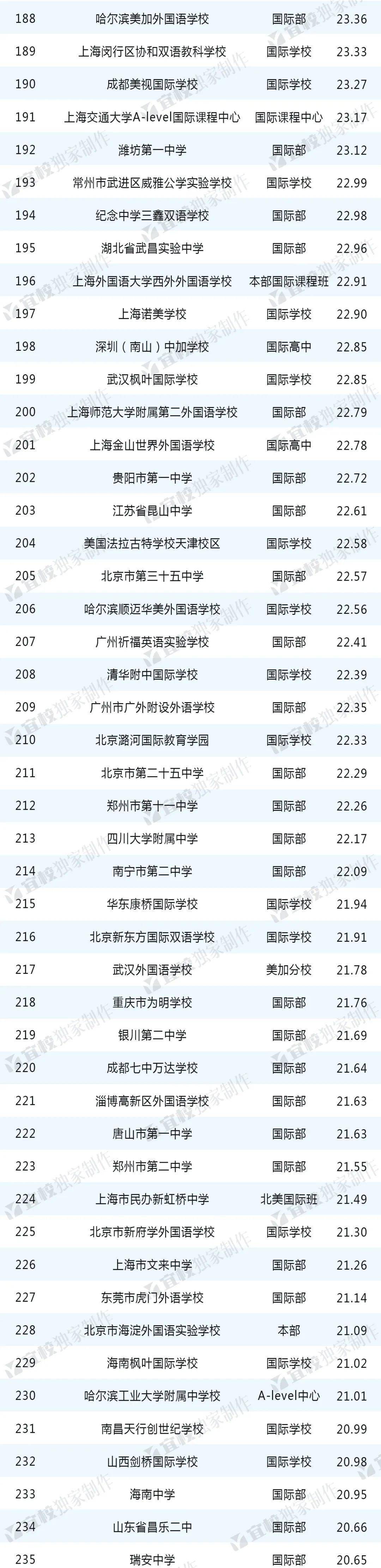 中国高中私立排名_2020年中国民办高中发展现状分析民办普高数量上升