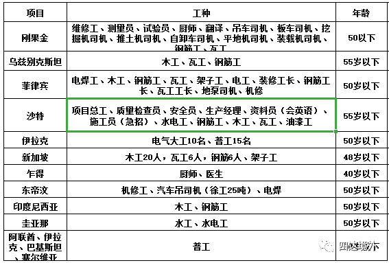 人口英语怎么说_在印度13亿的总人口中,到底有多少人会说英语 你可能猜不到(3)