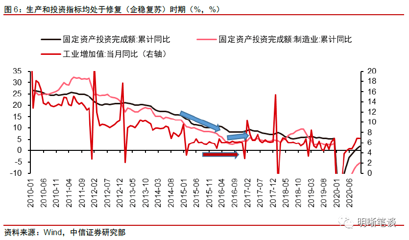 宏观经济分析中总量是反映_我国的经济宏观分析