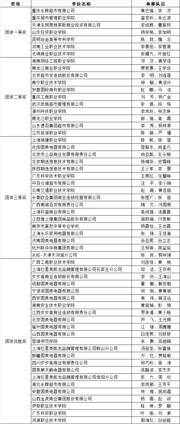 全国连锁超市排名_连锁超市排名