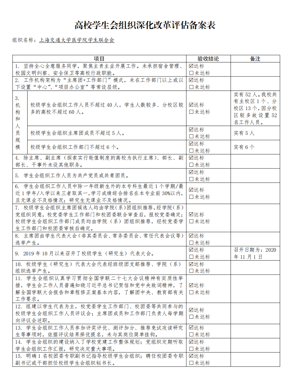 上海人口普查长表登记内容_人口普查长表登记(2)