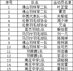 佛山市禅城区gdp2020_2020年佛山市禅城区国民经济和社会发展统计公报(3)