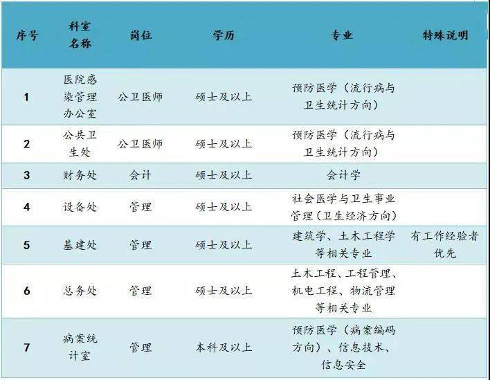 医院招聘简章_2019聊城市冠县中心医院招聘护理人员简章(2)