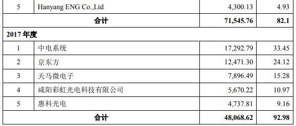 盛剑环境应收款高数据打架 营收增长乏力拟募5亿补血(图13)