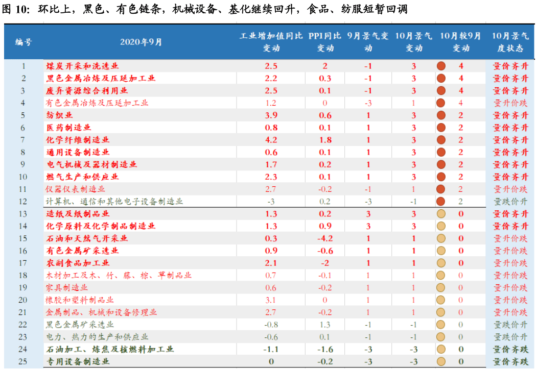 中美2020年11月经济总量_2020年11月最新早上好