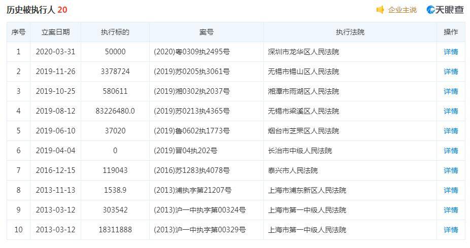 区人民法院，执行标的为8323万元。此外，今年以来，该公司涉及多起诉讼。