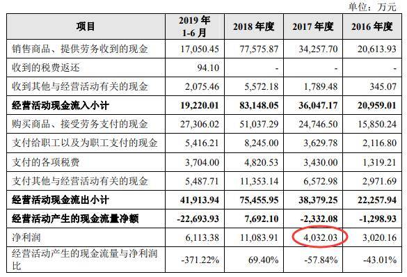 盛剑环境应收款高数据打架 营收增长乏力拟募5亿补血(图3)