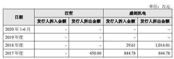 盛剑环境应收款高数据打架 营收增长乏力拟募5亿补血(图21)