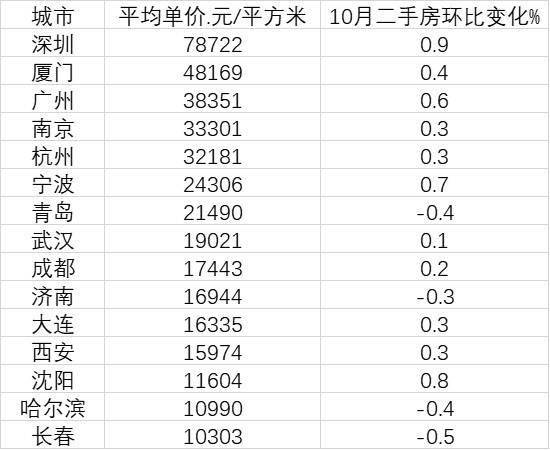 gdp倒数10位国家_全国GDP排名前十的省,各省倒数五名GDP拿出来比,哪个省最厉害(2)