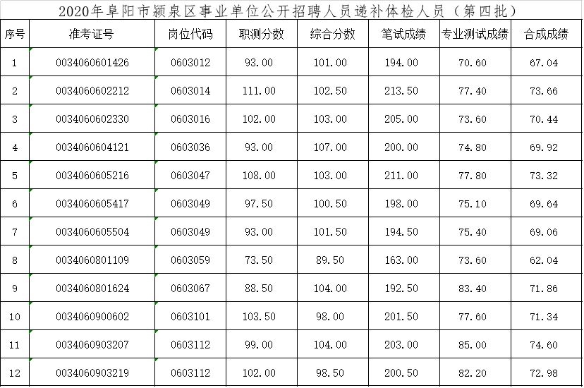 阜阳市2020年人口统计_阜阳市地图