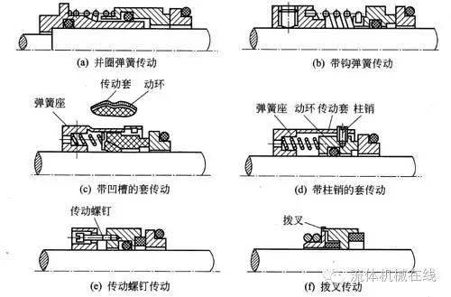 机械密封主要零件结构形式分析