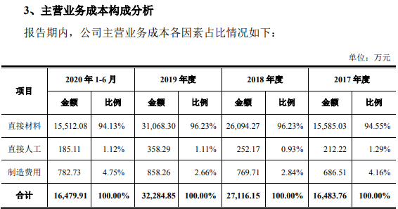 宏华数码销售数据与客户披露金额存在较大差异(图5)