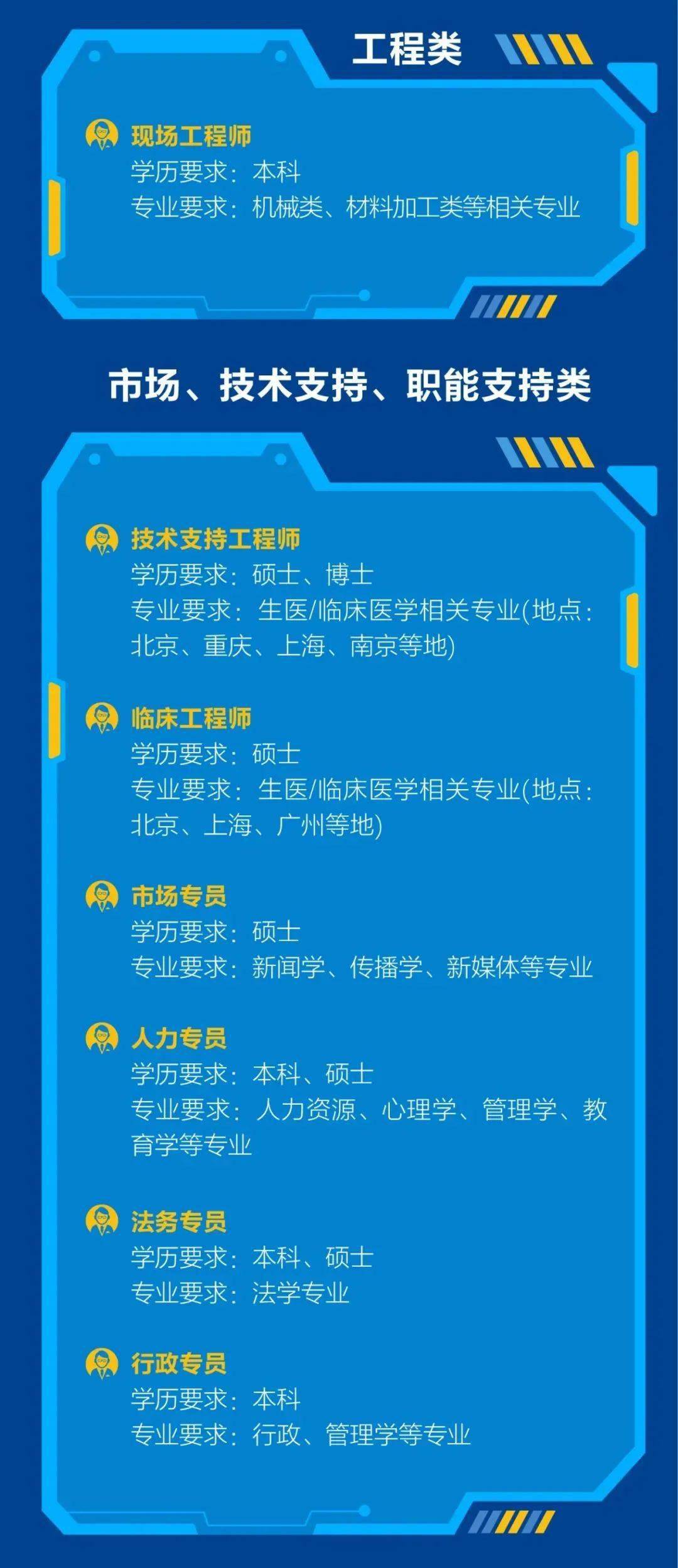 汇通招聘信息_中经汇通有限责任公司招聘信息,此公司现招聘,汕头招聘网 www.stzp.cn