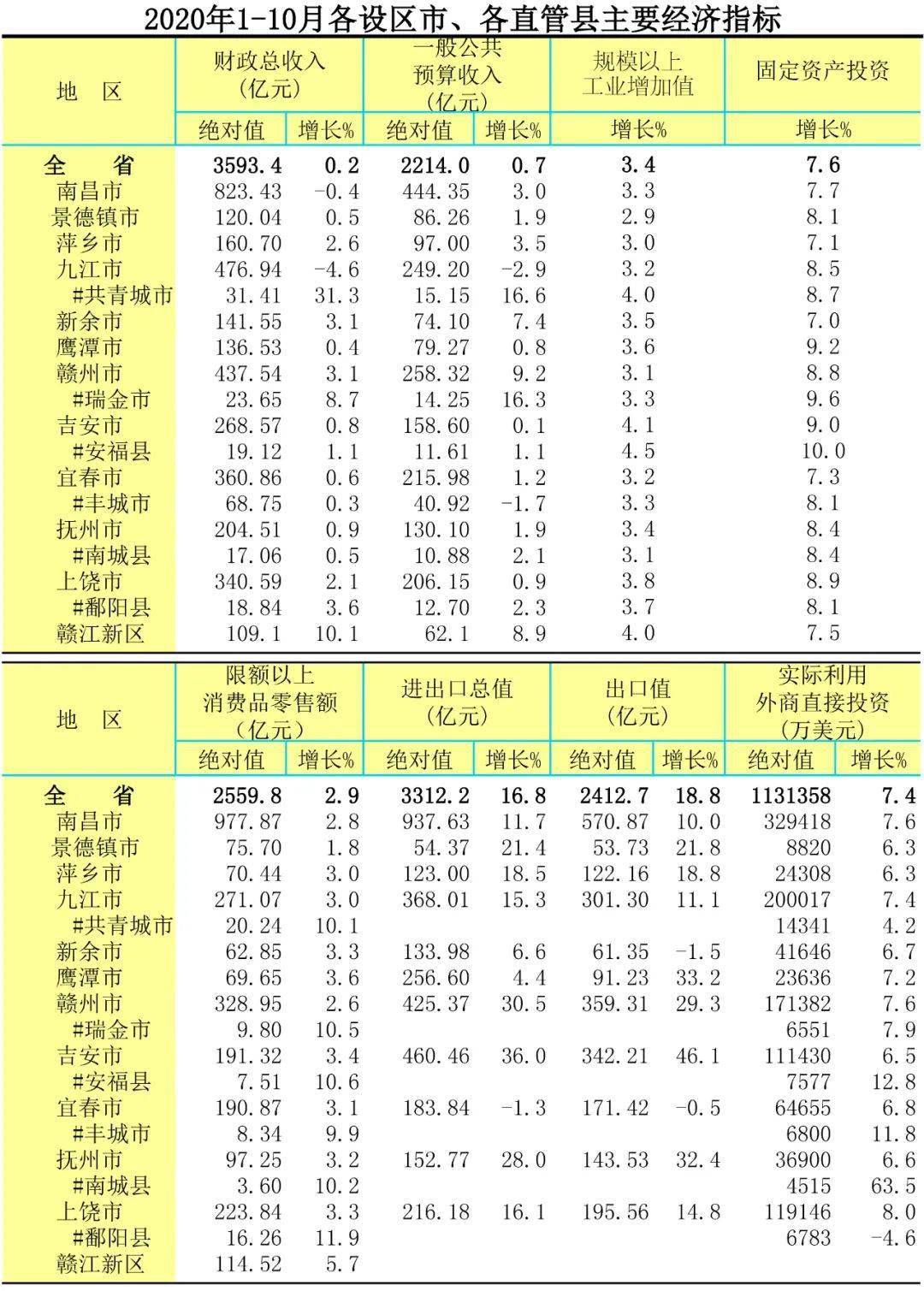 襄城县gdp20211006无标题_龙岗区一季度GDP增长极低(2)